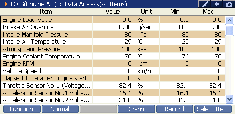 Sample scan data